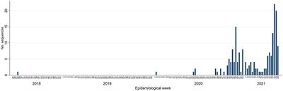 Emergence of a New Lineage 1C Variant of Porcine Reproductive and Respiratory Syndrome Virus 2 in the United States